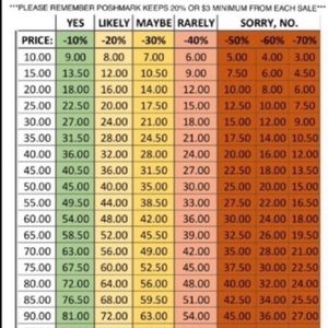 If I counter, it is usually my final offer.